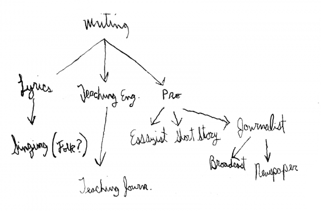 Lawrence_Ray-(college)-career-chart